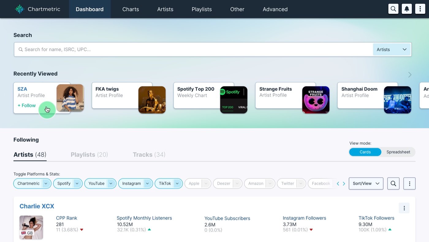 Chartmetric dashboard, following artists