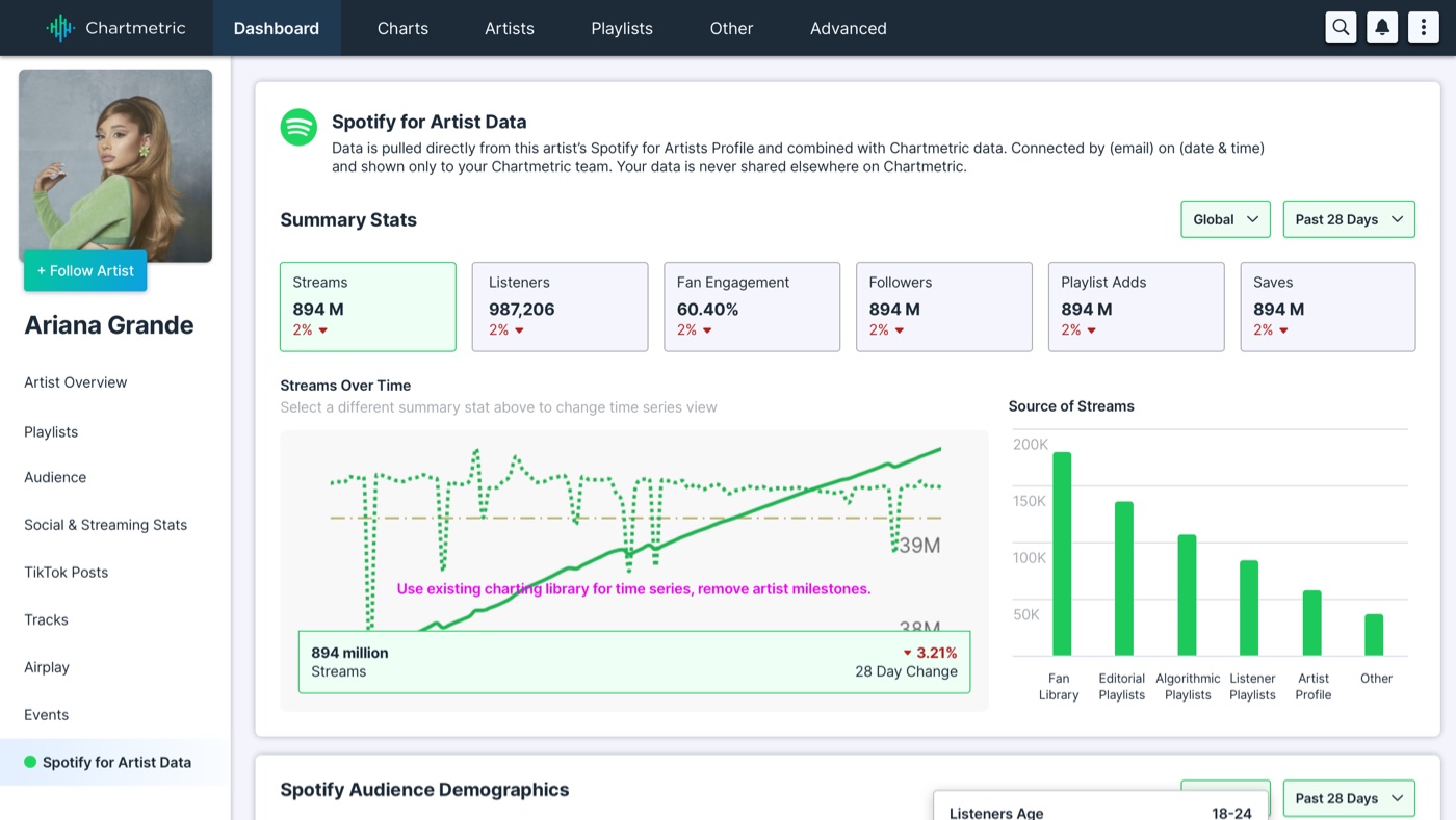 Artist overview with Spotify for Artists data